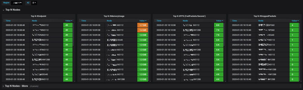 Dashboard3