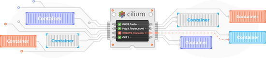 Multitenancy and Network Security in Kubernetes with Cilium