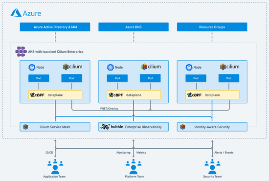 General Availability: Isovalent Cilium Enterprise through Azure Marketplace