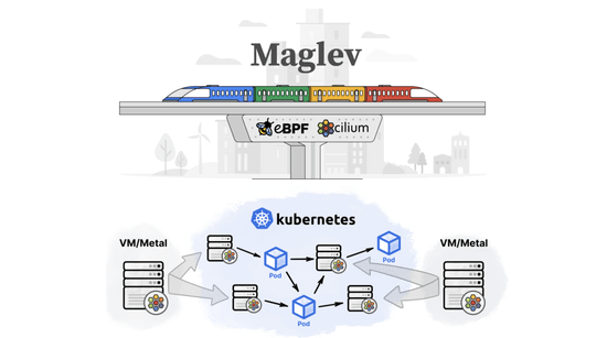 Cilium 1.9: Maglev, Deny Policies, VM Support, OpenShift, Hubble mTLS, Bandwidth Manager, eBPF Node-Local Redirect, Datapath Optimizations, and more