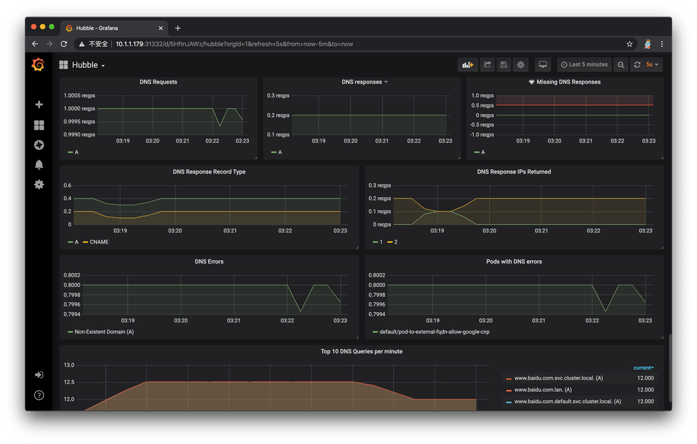 hubble grafana 002