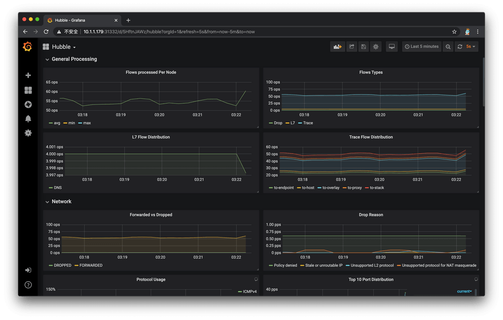 hubble grafana 000